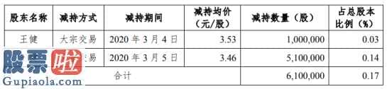 基金161601_金科文化(300459)股东王健减持610万股套现约2111万元