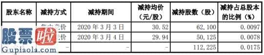 000425股吧：耐威科技(300456)股东刘杰减持11万股套现约343万元