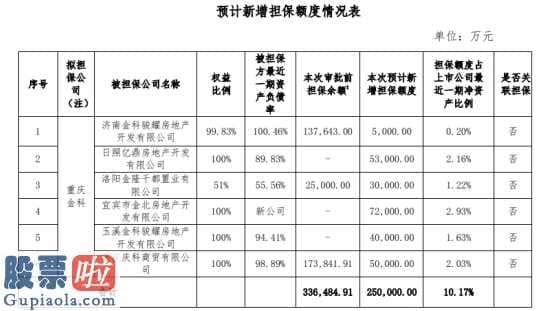 华夏基金如何购买_金科股份(000656)控股子公司拟对控股子公司25亿元融资提供担保