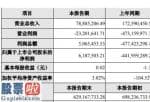 今日股市行情走势_邦讯技术(300312)2019年盈利619万：扭亏为盈部分债务获得豁免