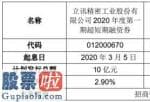 今日股市行情走势：立讯精密(002475)短期融资券发行总额为10亿元