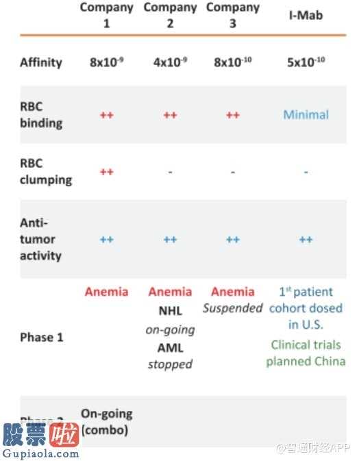 000909股吧_一场49亿美元的收购案 让市场读懂了天境生物的内在价值