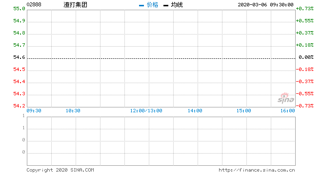 股票600569：渣打集团(02888)3月4日回购10.47万股 涉资约57.02万英镑