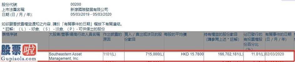 互联网金融门户：Southeastern Asset Management增持新濠国际发展(00200)71.5万股，每股作价15.78港元