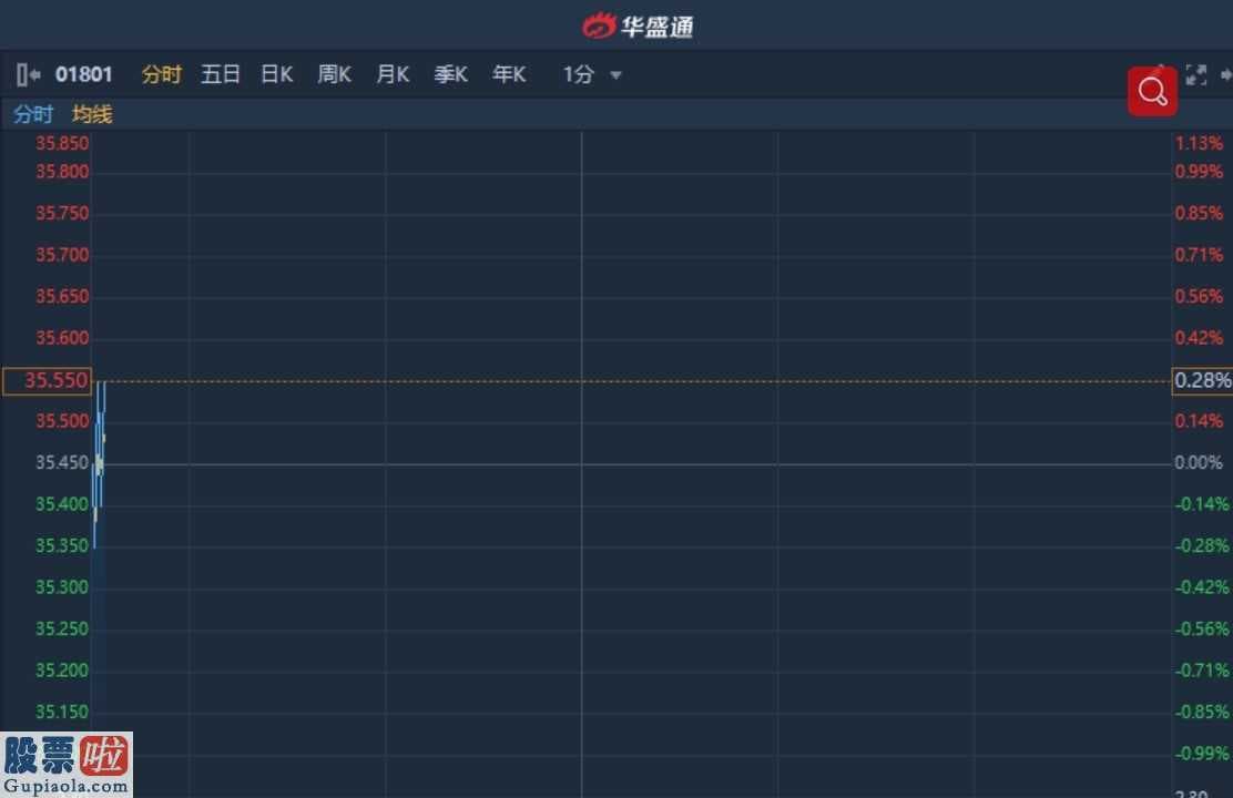 新兴产业率上市公司新闻：港股异动︱市前现两宗大手成交涉资1.1亿 信达生物-B现涨0.28%