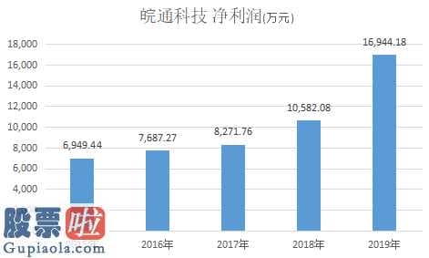 002565上海绿新_皖通科技(002331)现乱象：业绩创历史新高“80后”实控人却被罢免