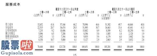 600467：烨星集团净利率下滑 Q1营收或因疫情减少