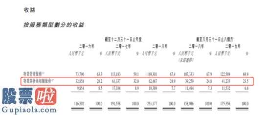 600467：烨星集团净利率下滑 Q1营收或因疫情减少