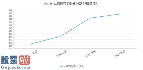 网贷123查询_蒙草生态(300355)2019年业绩降74.38% 经营现金流大幅流出