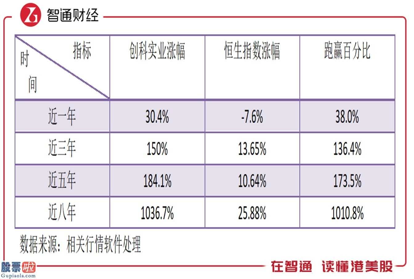 股票行情网：八年股价翻了十倍，创科实业(00669)亮出了2019年的成绩单