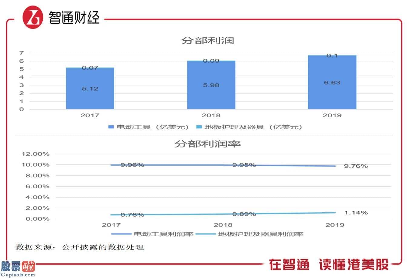 股票行情网：八年股价翻了十倍，创科实业(00669)亮出了2019年的成绩单