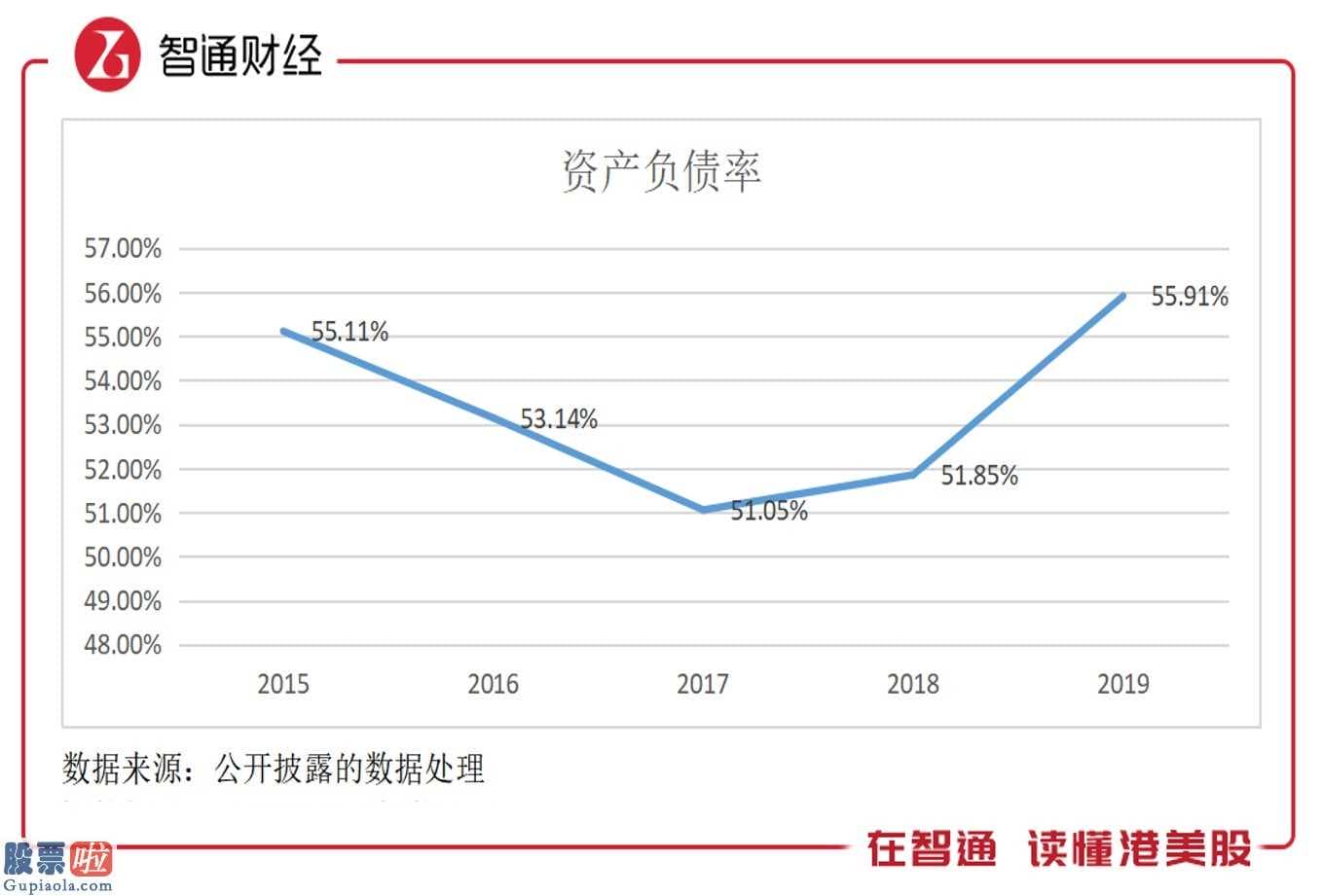 股票行情网：八年股价翻了十倍，创科实业(00669)亮出了2019年的成绩单