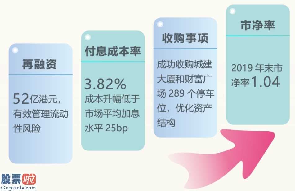 090001_越秀房产信托基金(00405)：全面有序复业复市 实现业绩逆势增长