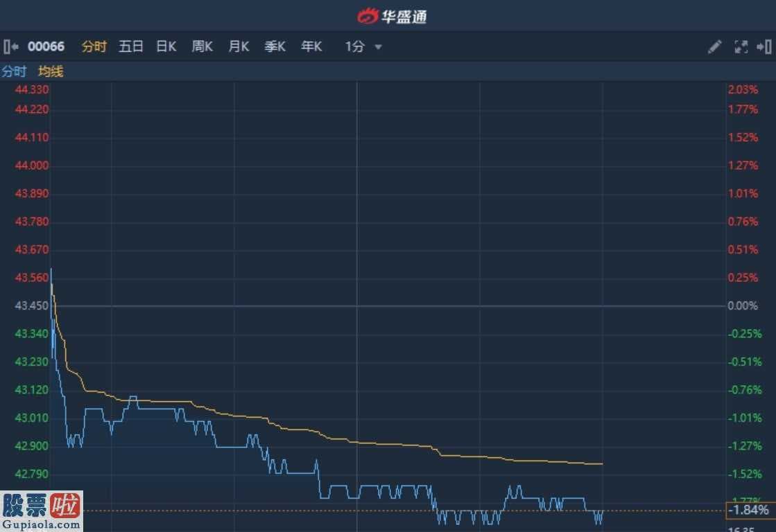 高中生炒股赚4.5亿：港股异动︱年度净利同比降25.5%遭花旗削目标价 港铁公司(00066)跌近2%