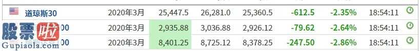 盛达矿业股票：美股三大股指期货跌逾2%，VIX恐慌指数大涨17%