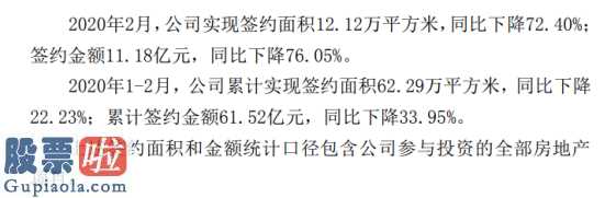 高根_荣盛发展(002146)2020年2月实现签约金额11.18亿元同比下降76%