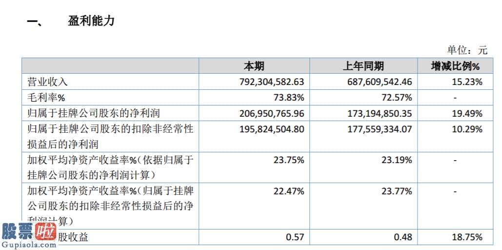 51早知道：林华医疗2019年盈利2.07亿元同比增长19.49%