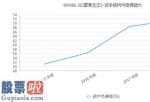 网贷123查询_蒙草生态(300355)2019年业绩降74.38% 经营现金流大幅流出