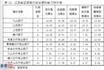 基金123_九江银行综合理财能力居江西区域银行第一