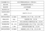 最近跌幅最大的股票：能拓股份股东南京卓智增持290.2万股权益变动后持股比例为10%