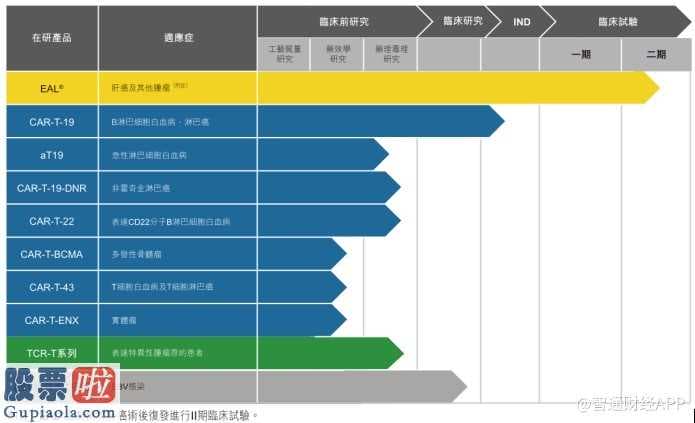 600748股吧：永泰生物制药二次递表 港股未盈利生物医药(512290)公司再添一家?