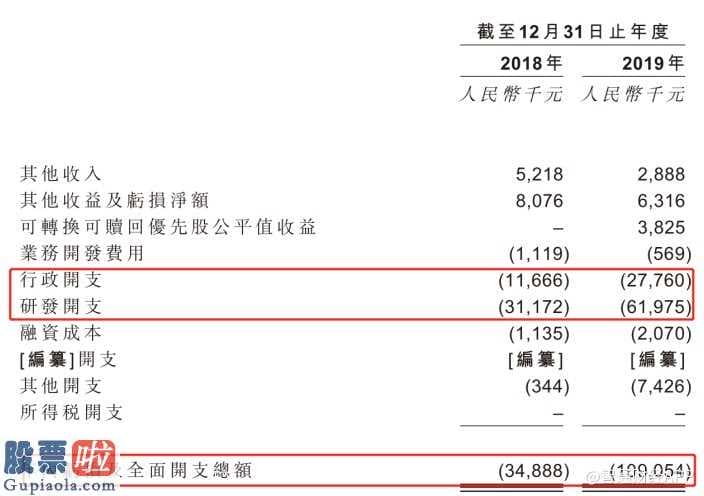 600748股吧：永泰生物制药二次递表 港股未盈利生物医药(512290)公司再添一家?