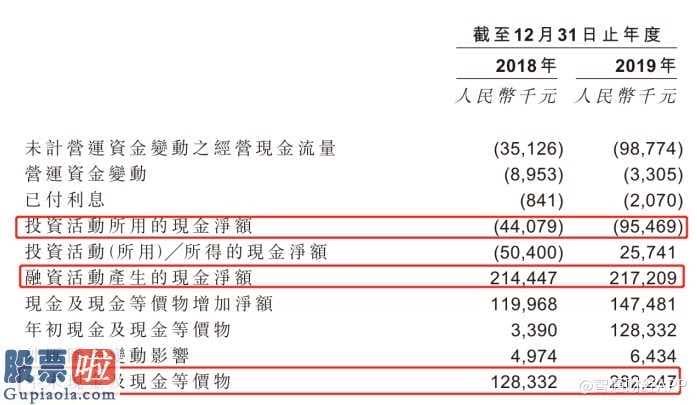 600748股吧：永泰生物制药二次递表 港股未盈利生物医药(512290)公司再添一家?