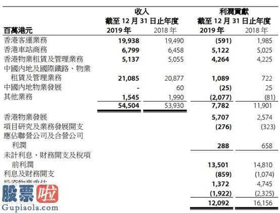 163113净值：纯利直降25%的港铁自救路：一边“修路”，一边“买楼”