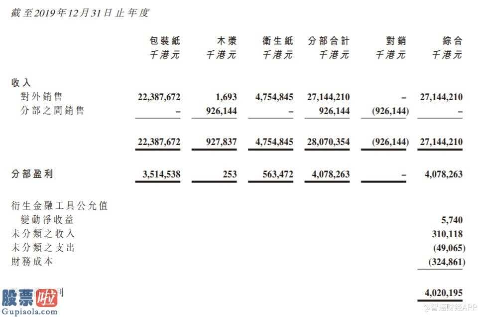 260110_营收、净利双降 理文造纸(02314)的黎明还需等待多少个“涨价”?