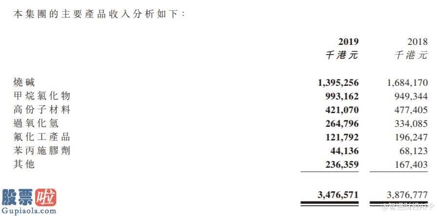 260110_营收、净利双降 理文造纸(02314)的黎明还需等待多少个“涨价”?