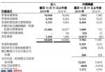 163113净值：纯利直降25%的港铁自救路：一边“修路”，一边“买楼”