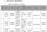 刚泰控股股吧：康得新、康得集团、钟玉等成失信被执行人 涉金额30亿