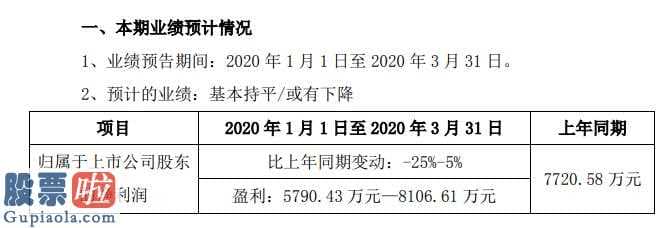 中国上市公司资讯网首页-易华录(300212)2020年第一季度盈利5790万至8107万项目订单及交付量下滑