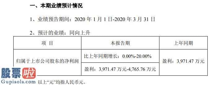 股市预测-泰和科技(300801)2020年第一季度盈利3971万至4766万加大市场开拓力度