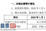 中国上市公司资讯网首页-易华录(300212)2020年第一季度盈利5790万至8107万项目订单及交付量下滑