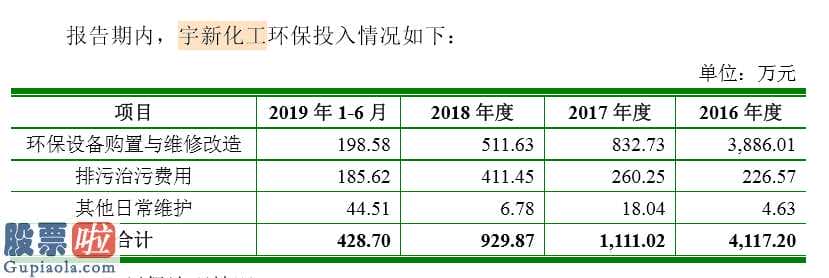 600188股吧 宇新股份IPO背后玄机：环保多次违规处罚缘何只字不提