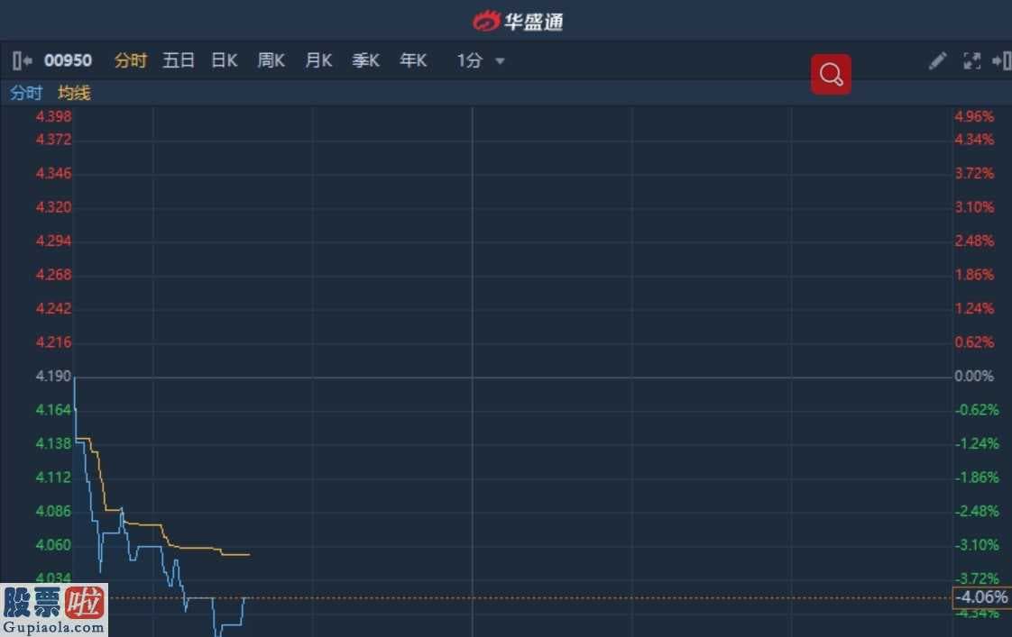 黄金投资论坛-港股异动︱李氏大药厂(00950)遭剔除恒生综合指数 盘中跌超4%