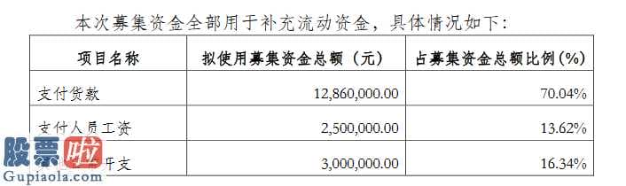 东方财富论坛_华发教育募资1836万：每股6.12元发行300万股去年前三季度净利288万