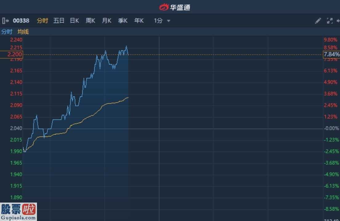 网上基金_港股异动︱子公司熔喷布专用料目前日产能最高达8吨 上海石油化工股份(00338)A股涨停H股升逾7%