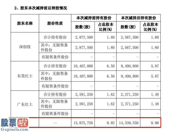 嘉实成长基金：国立科技(300716)收关注函深交所质疑蹭口罩热点炒作股价