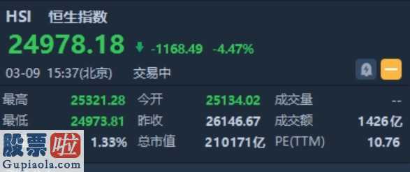 股票公司新闻公告早知道_恒指尾盘失守两万五千点关口 FI二南方恒指逆市大涨8.8%