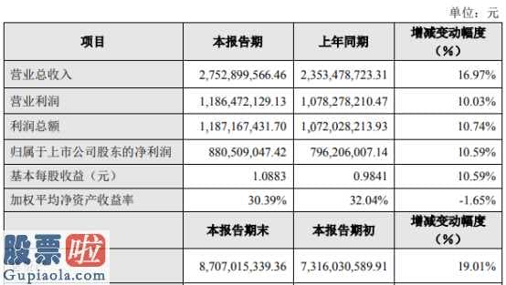 股票600095_世荣兆业(002016)2019年盈利8.81亿元增长11%商品房销售收入增加