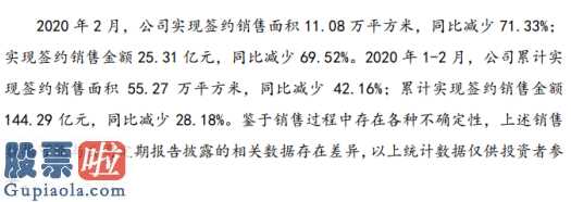 股票行情-招商蛇口(001979)2020年2月实现签约销售面积11万平方米同比减少71%