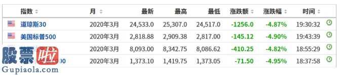 huarong-超级大崩盘！刚刚，欧洲股市狂跌8%！全球石油巨头暴跌16000亿