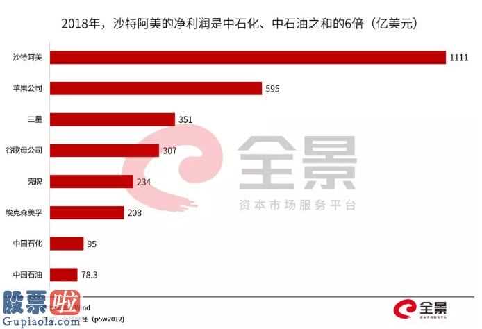 huarong-超级大崩盘！刚刚，欧洲股市狂跌8%！全球石油巨头暴跌16000亿