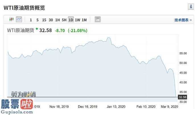 huarong-超级大崩盘！刚刚，欧洲股市狂跌8%！全球石油巨头暴跌16000亿