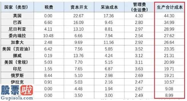 huarong-超级大崩盘！刚刚，欧洲股市狂跌8%！全球石油巨头暴跌16000亿