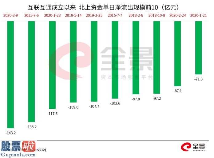 huarong-超级大崩盘！刚刚，欧洲股市狂跌8%！全球石油巨头暴跌16000亿