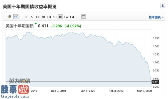 huarong-超级大崩盘！刚刚，欧洲股市狂跌8%！全球石油巨头暴跌16000亿