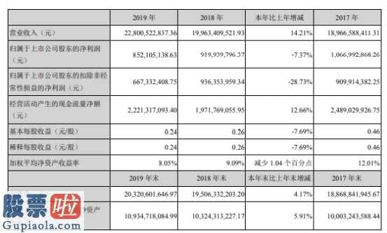 003003华夏现金增利_中金岭南(000060)2019年净利8.52亿下滑7.37%生产精矿铅锌金属量同比下滑